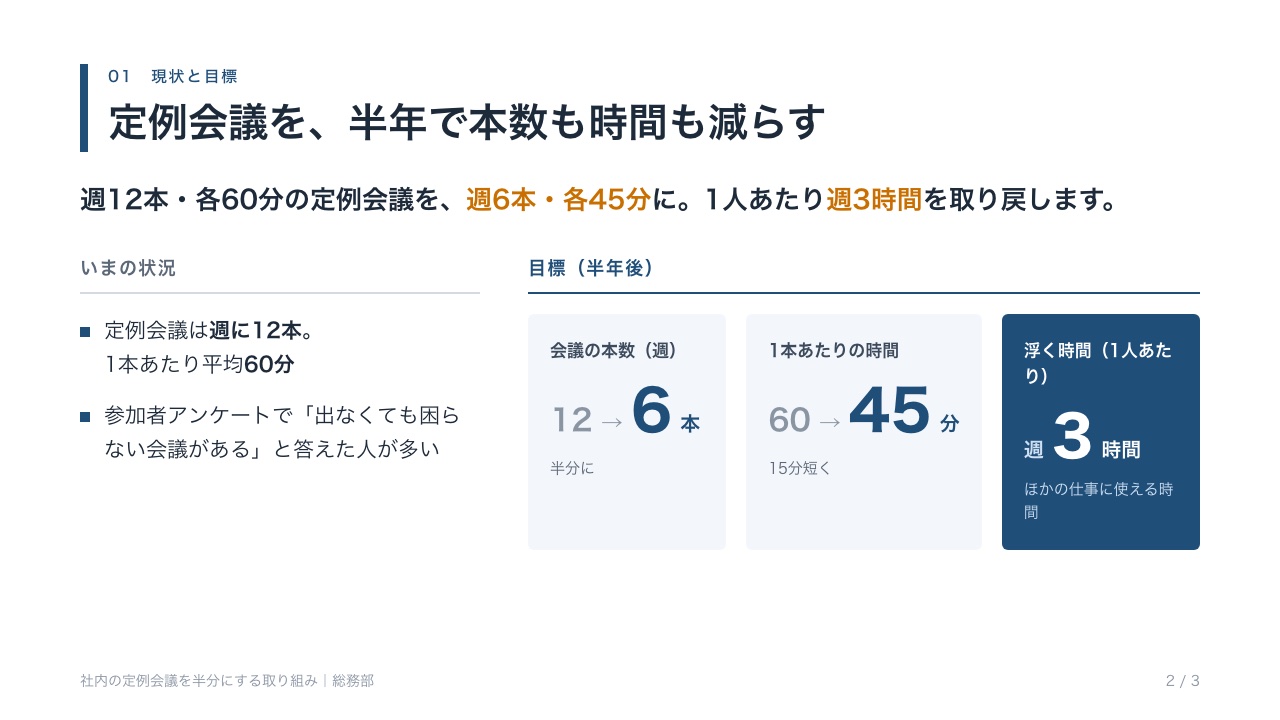 何も指定せずにClaudeが作った2枚目のスライド
