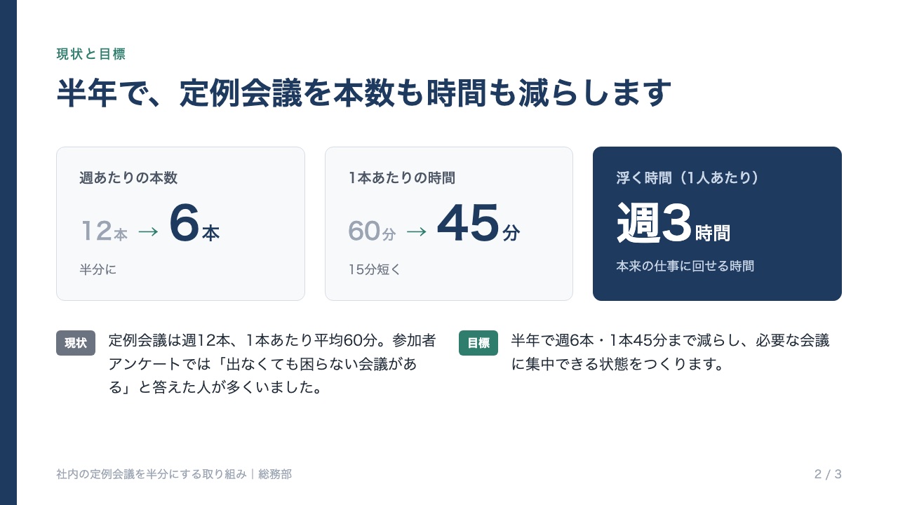 何も指定せずに3回目に作られた2枚目