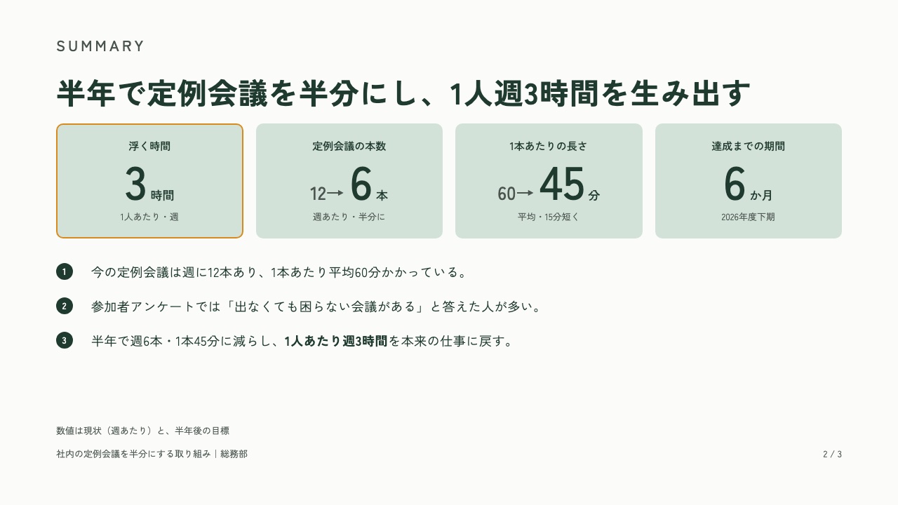 型とルールを渡してClaudeが作ったスライド