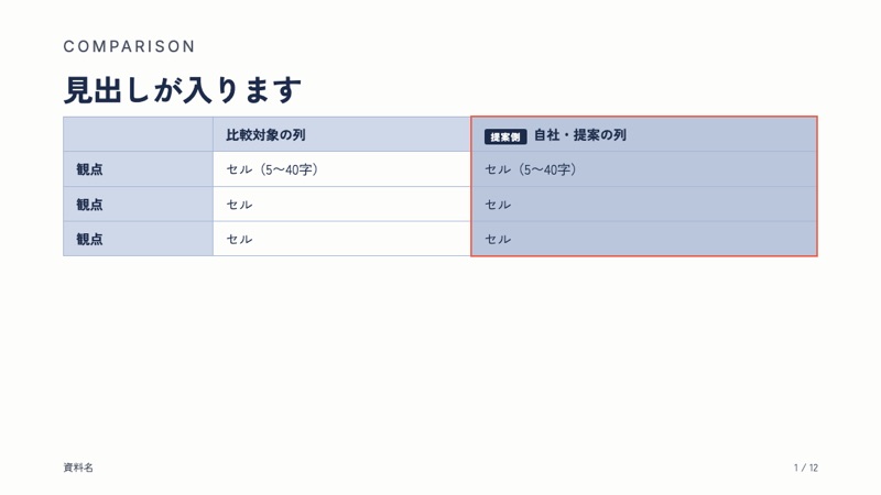 比較表の型