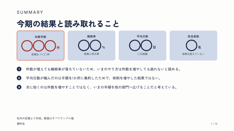 数字と要点の型