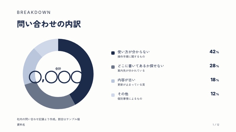 円グラフの型