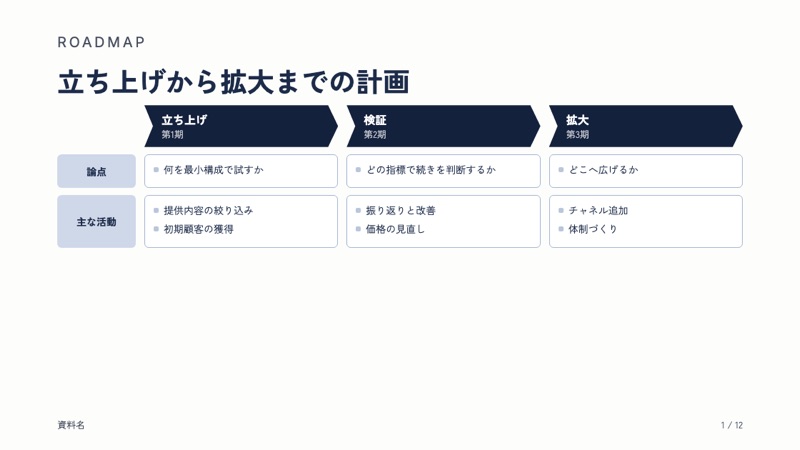 段階の道のりの型